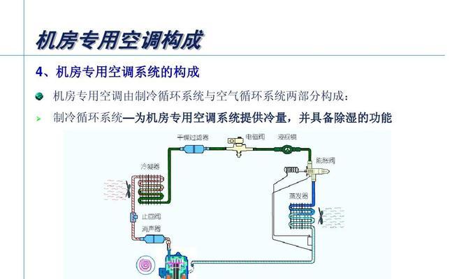 空调入门知识？如何选择合适的空调型号？