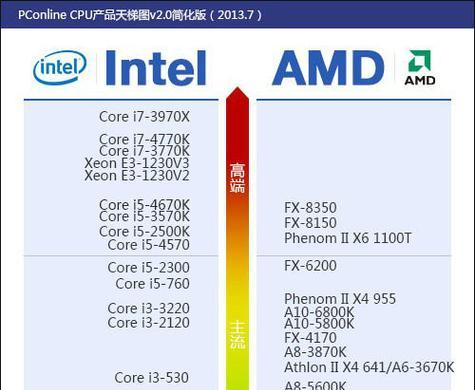 笔记本换cpu的意义是什么？升级后性能提升明显吗？