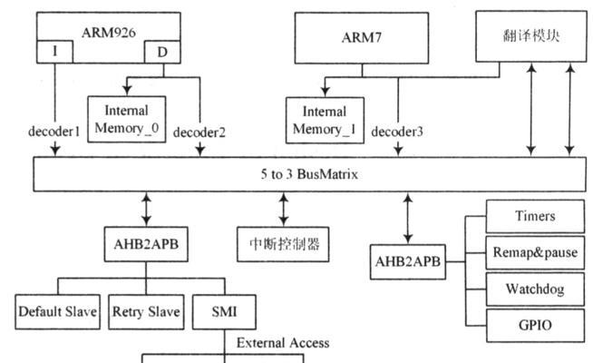 arm与x86架构有何不同？它们各自的特点是什么？