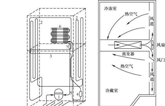 万宝冰箱冷藏室不制冷是什么原因？如何快速解决？