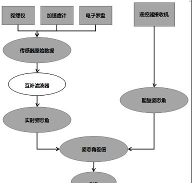 小米无人机4k如何起飞？起飞步骤有哪些常见问题？