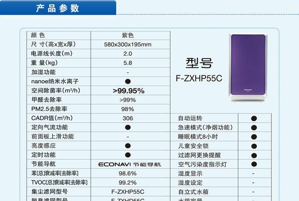 好空气净化器说明书有哪些功能？常见问题如何解决？