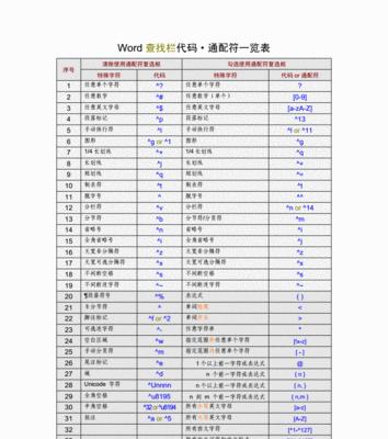 如何快速查询Word文档中的字数？遇到问题怎么办？