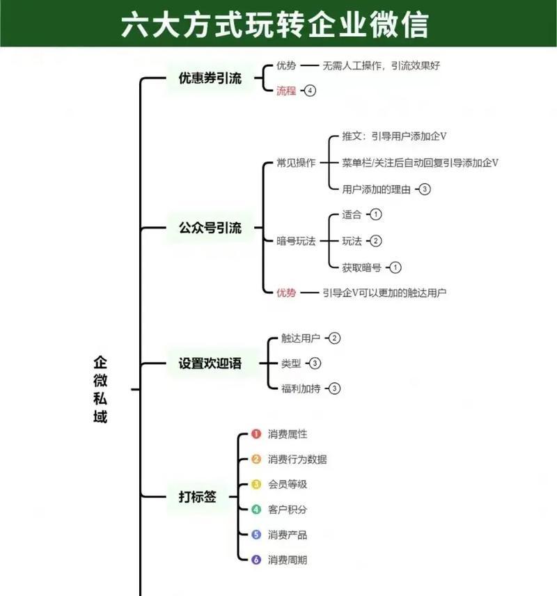 企业微信手机注销步骤是怎样的？如何快速完成注销？