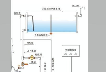 太阳能热水器清洗方法是什么？如何正确清洗以延长使用寿命？