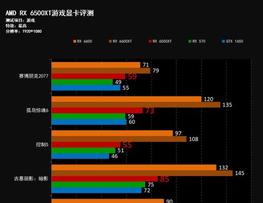 6500xt显卡正常售价是多少？如何判断其价格是否合理？