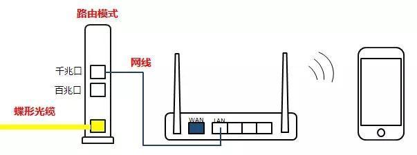 路由器怎么调网速最快？优化设置有哪些步骤？