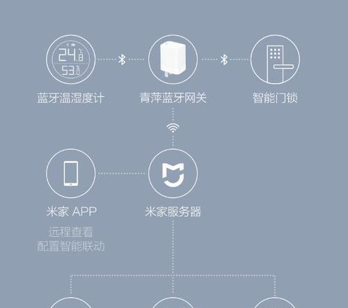 青萍蓝牙闹钟连接米家的步骤是什么？遇到问题怎么解决？