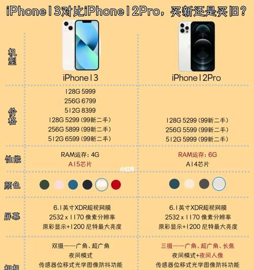 iPhone 13参数配置详情是什么？哪里可以查看所有细节？