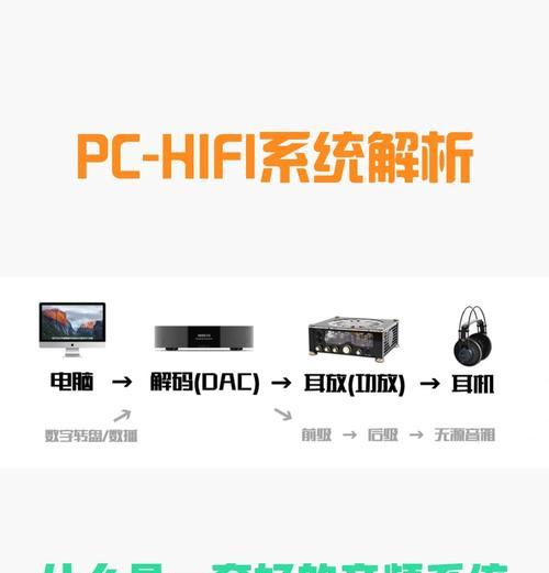 电脑设置听进化声音的方法是什么？