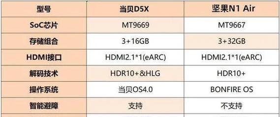 今年双十一投影仪选购指南？哪些投影仪值得购买？