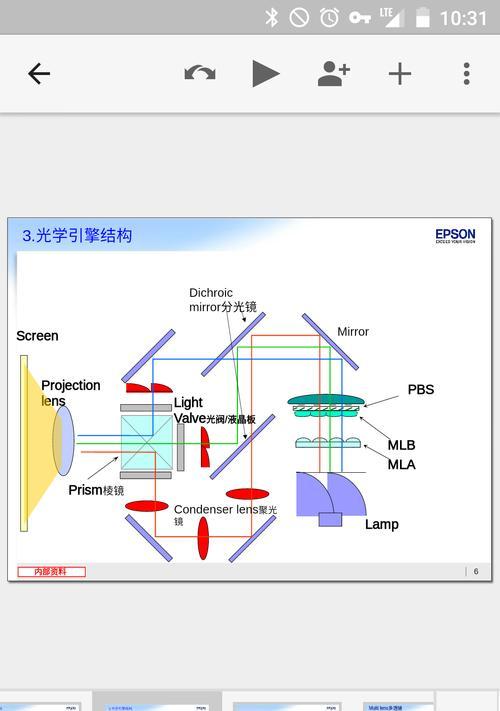 投影仪颜色过黑如何调整？