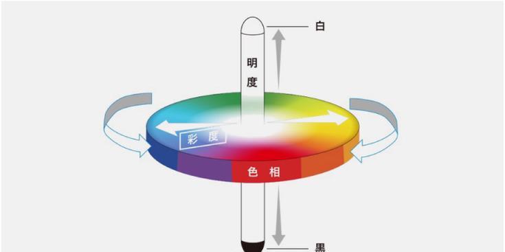 投影仪影像怎么调高低尺寸？调整方法是什么？