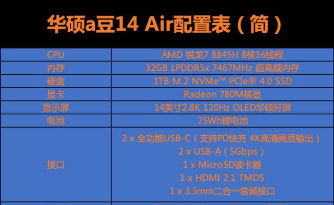 两百多元预算如何配置一台好电脑？配置建议有哪些？